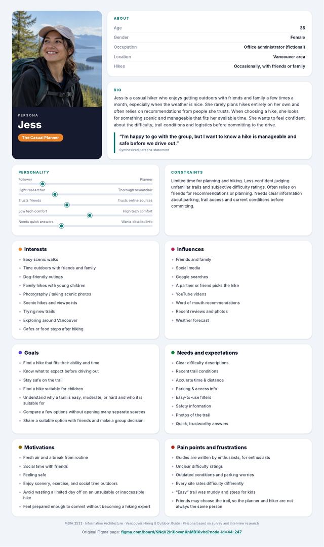 Persona of Jess, a 35-year-old casual hiker who plans hikes with friends and family