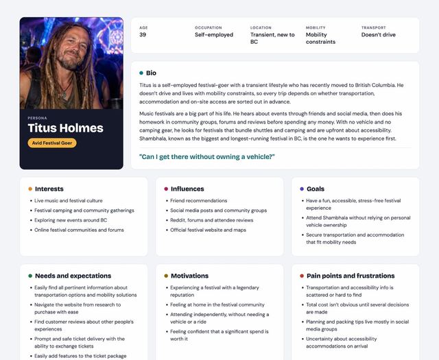 Persona of Titus Holmes, a 39-year-old avid festival goer who doesn't drive and has mobility constraints